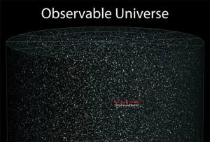 Размеры вселенной Размер вселенной в метрах